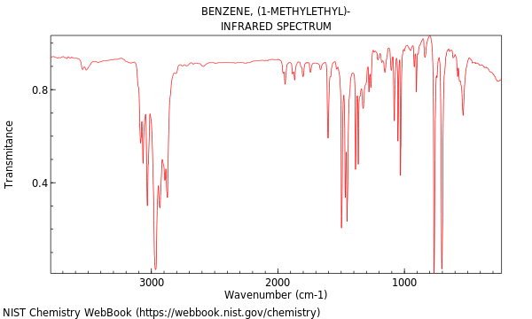 IR spectrum