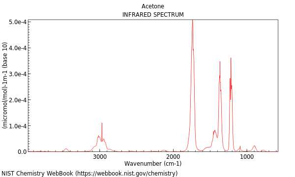 IR spectrum