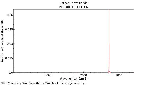 IR spectrum