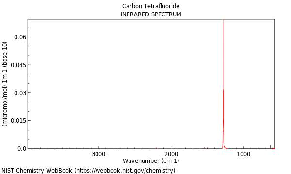 IR spectrum