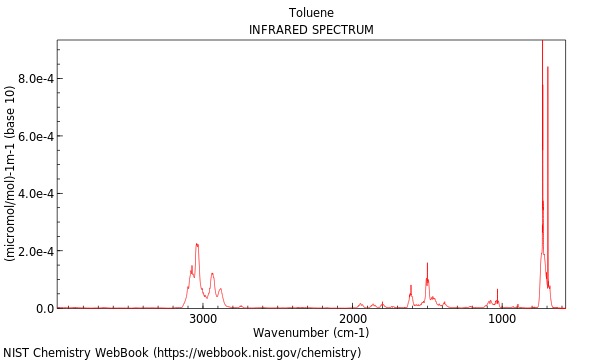 IR spectrum