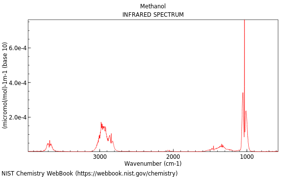 IR spectrum