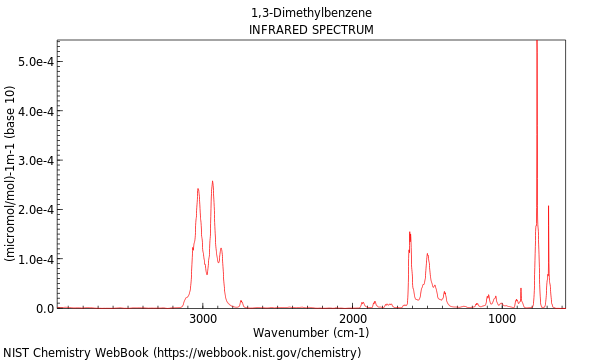IR spectrum