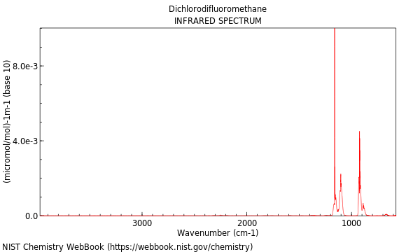 IR spectrum