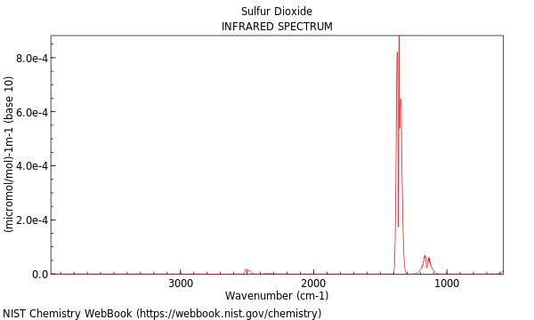 IR spectrum