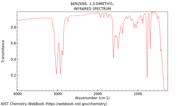 IR spectrum