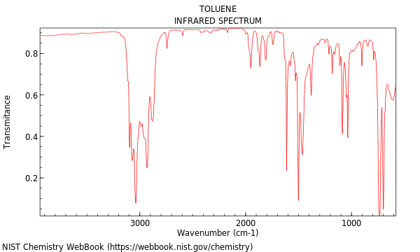 IR spectrum