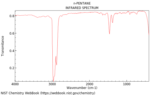 IR spectrum