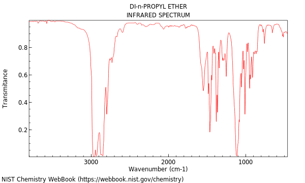 IR spectrum