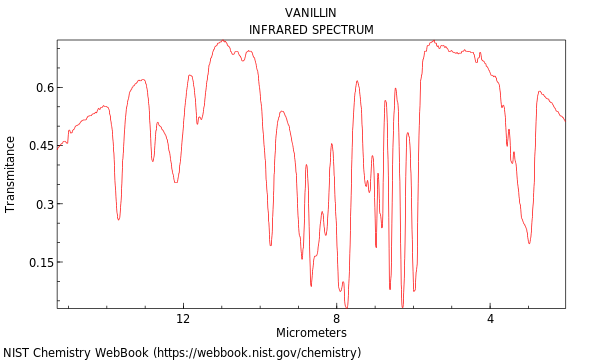 Vanillin