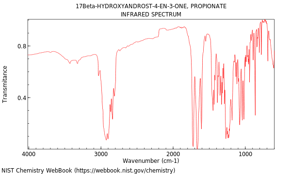 Testosterone propionate