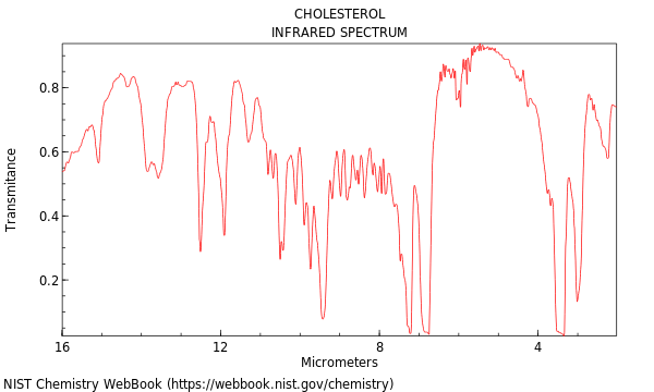 Cholesterol