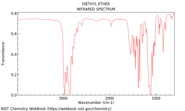 Ethyl ether