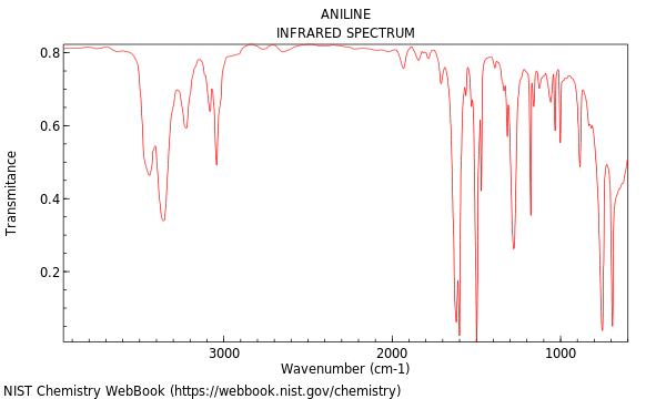 IR spectrum