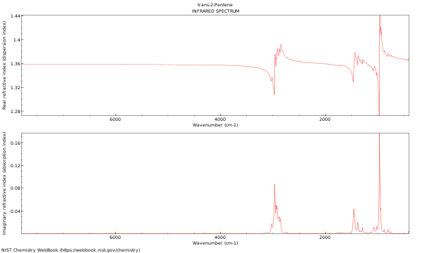 IR spectrum