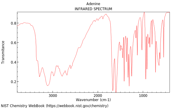IR spectrum