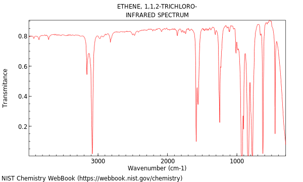 IR spectrum