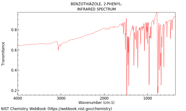 IR spectrum