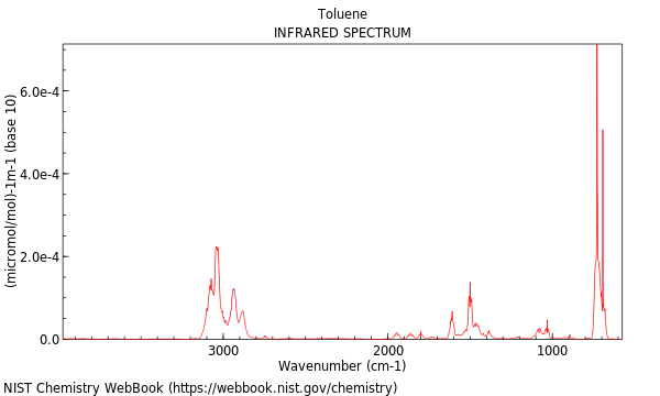 IR spectrum