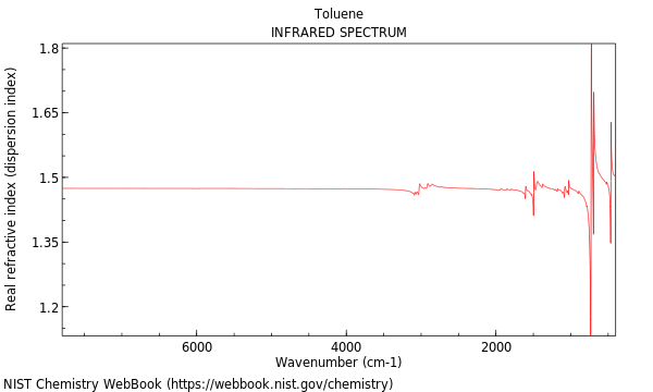 IR spectrum