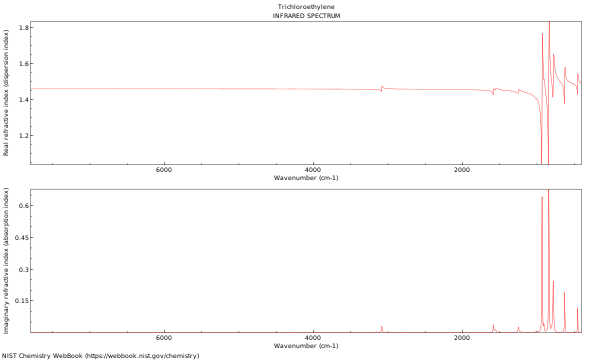 IR spectrum
