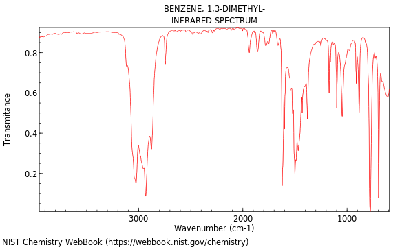 IR spectrum