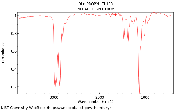 IR spectrum