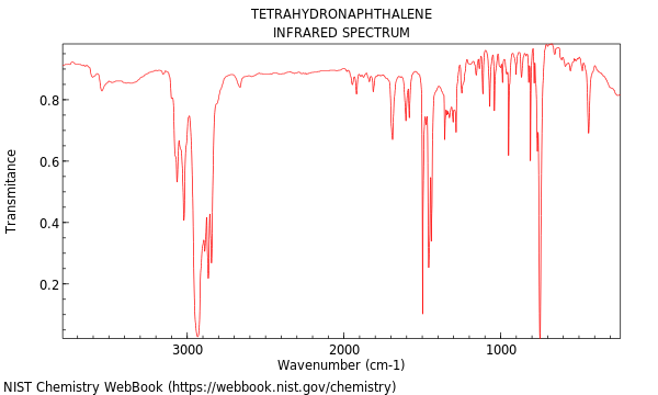 IR spectrum