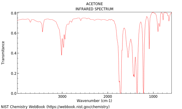 IR spectrum