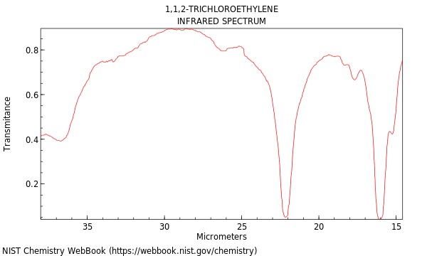 IR spectrum
