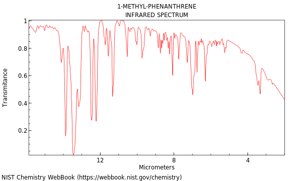 Phenanthrene, 1-methyl-