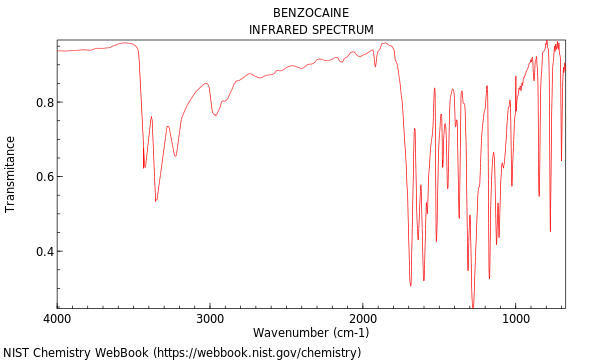 Benzocaine