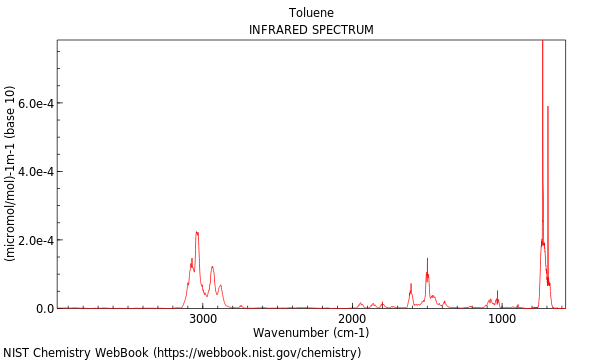 IR spectrum