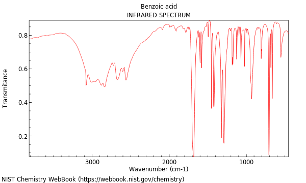 Benzoic acid