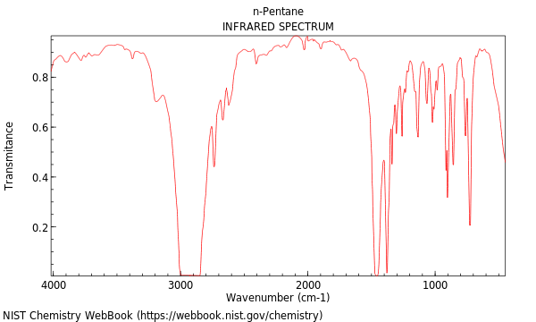 IR spectrum