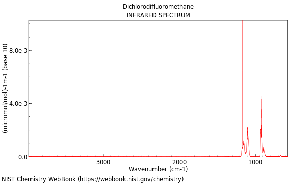 IR spectrum