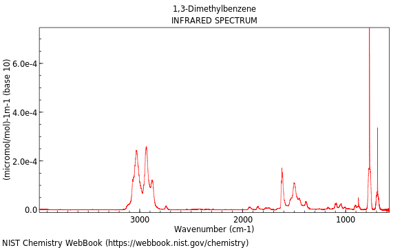 IR spectrum