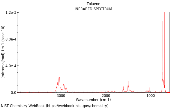 IR spectrum