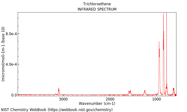 IR spectrum