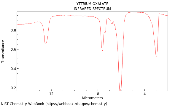 IR spectrum