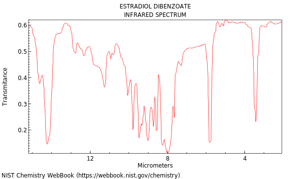 IR spectrum