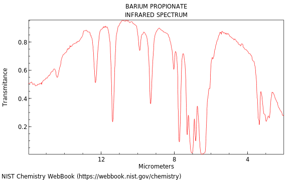 IR spectrum