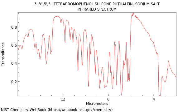 IR spectrum