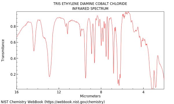 IR spectrum