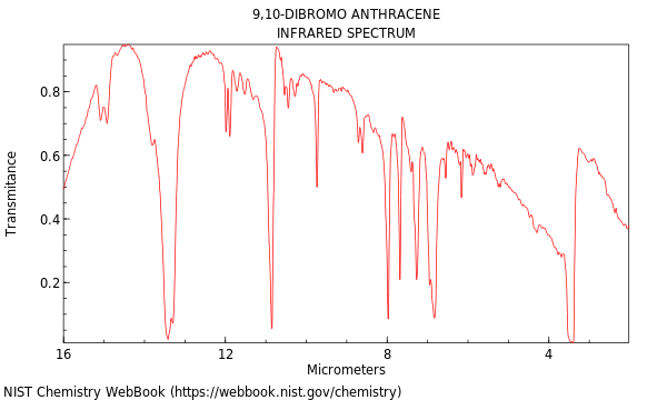 IR spectrum