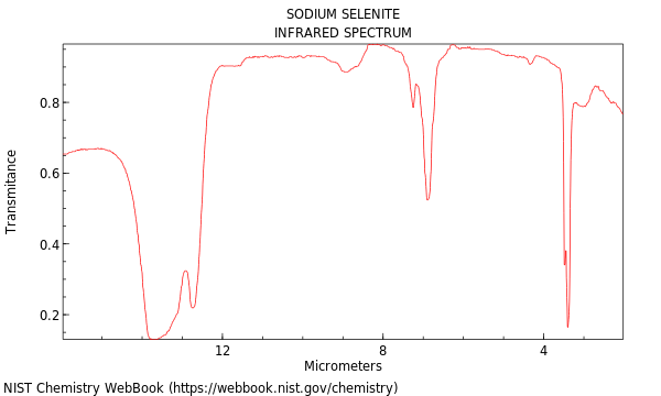 IR spectrum