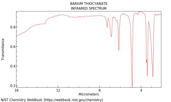 IR spectrum