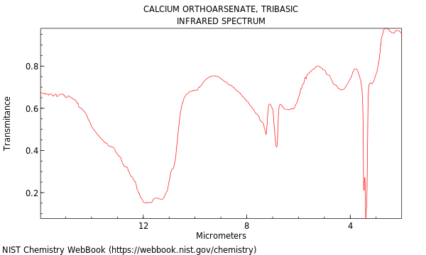 IR spectrum