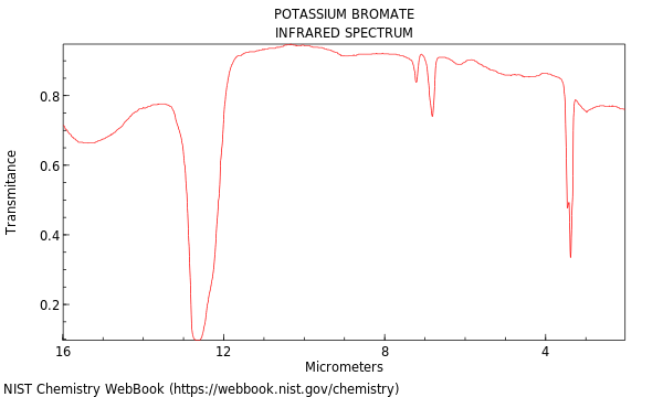 IR spectrum