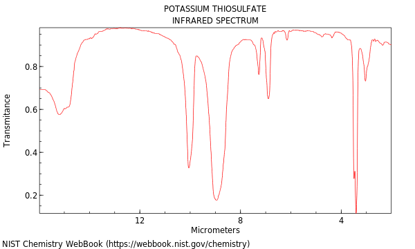 IR spectrum